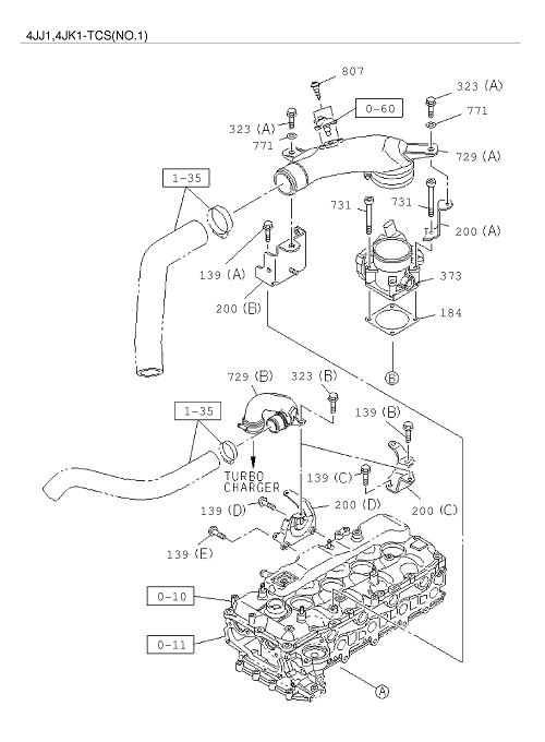 Partial Engine